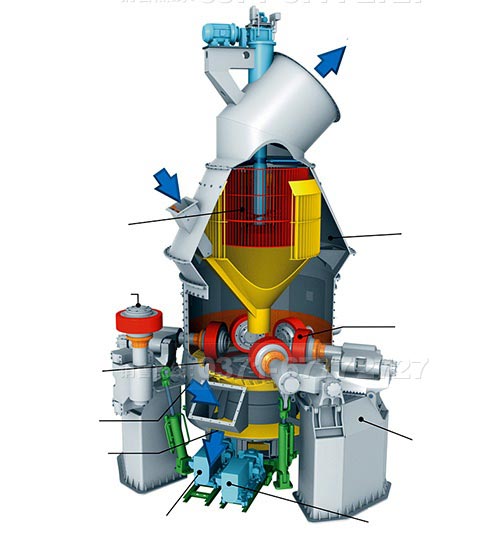 硅砂磨粉機(jī)原理 硅砂磨粉機(jī)原理