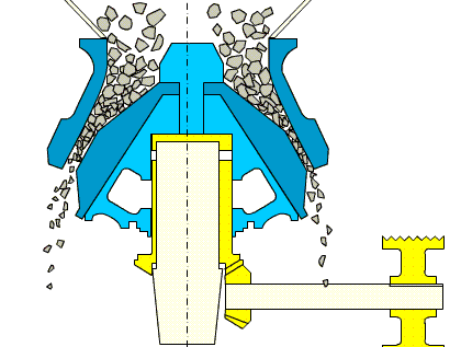 鐵礦石圓錐破碎機(jī)工作原理 鐵礦石圓錐破碎機(jī)工作原理