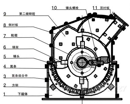 鵝卵石細(xì)碎機內(nèi)部結(jié)構(gòu) 鵝卵石細(xì)碎機內(nèi)部結(jié)構(gòu)