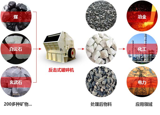 德版反擊式破碎機(jī)應(yīng)用 德版反擊式破碎機(jī)應(yīng)用