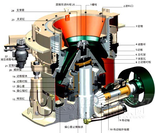 大型碎石機(jī) 大型碎石機(jī)