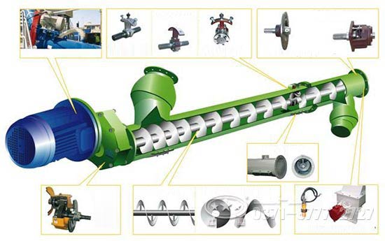 螺旋輸送機內部細節(jié) 螺旋輸送機內部細節(jié)