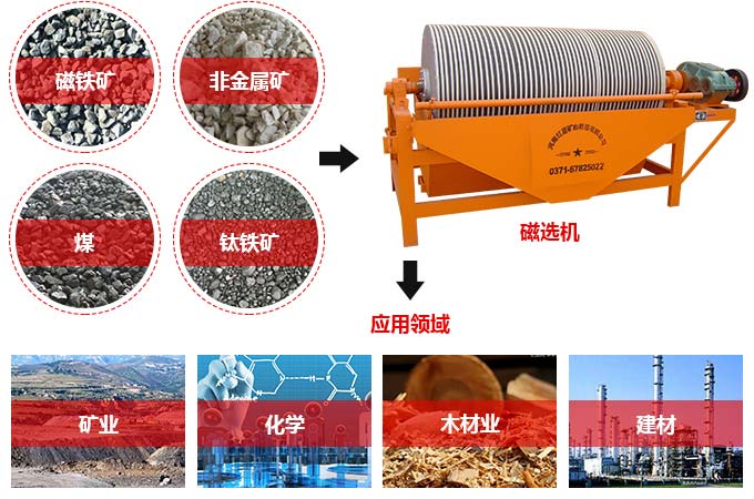 磁選機(jī)應(yīng)用 磁選機(jī)應(yīng)用