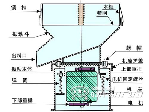 圓盤給料機(jī)結(jié)構(gòu)圖 圓盤給料機(jī)結(jié)構(gòu)圖