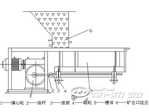 擺式給料機(jī)結(jié)構(gòu)圖 擺式給料機(jī)結(jié)構(gòu)圖