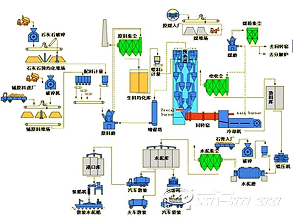 褐鐵礦回轉(zhuǎn)窯 褐鐵礦回轉(zhuǎn)窯