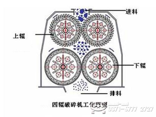 四輥式破碎機(jī)原理圖 四輥式破碎機(jī)原理圖