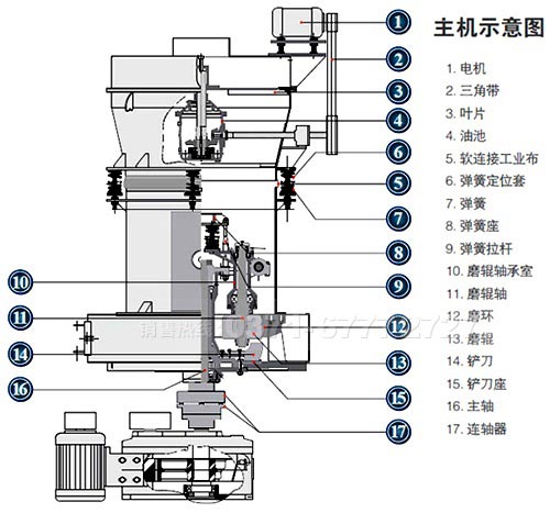 雷蒙磨粉機(jī) 雷蒙磨粉機(jī)