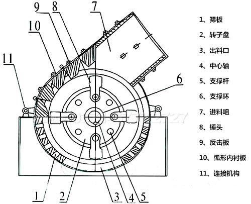 錘式破碎機(jī) 錘式破碎機(jī)