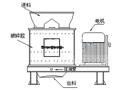 復(fù)合破碎機(jī) 復(fù)合破碎機(jī)
