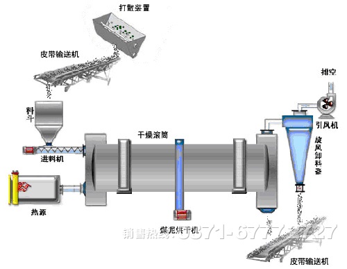 煤泥烘干機 煤泥烘干機