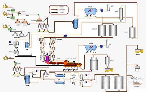 水泥生產(chǎn)線 水泥生產(chǎn)線