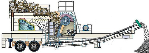反擊式移動(dòng)破碎站工作原理 反擊式移動(dòng)破碎站工作原理