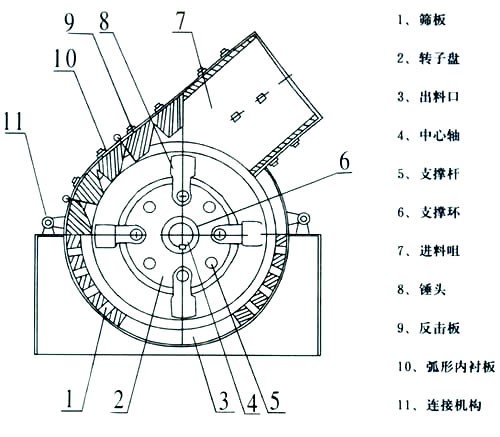 鋼渣破碎機(jī)結(jié)構(gòu)圖 鋼渣破碎機(jī)結(jié)構(gòu)圖