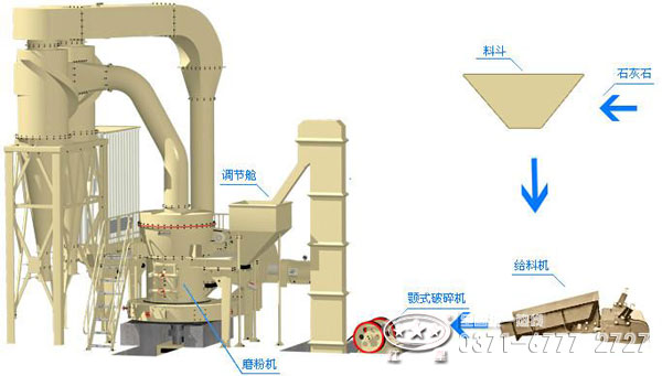 石膏粉生產(chǎn)線配套設(shè)備 石膏粉生產(chǎn)線配套設(shè)備