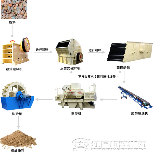 玄武巖制砂生產(chǎn)線 玄武巖制砂生產(chǎn)線