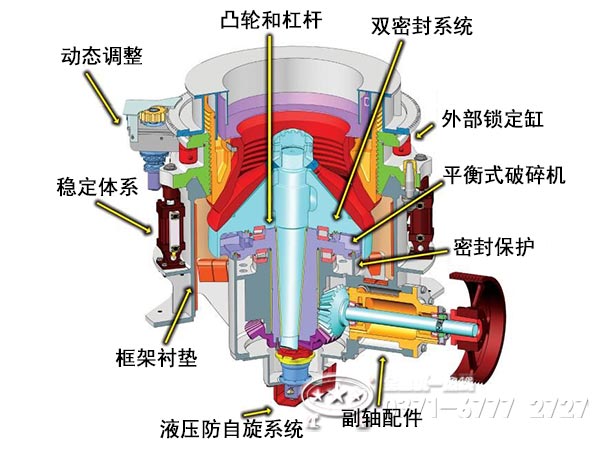多缸液壓圓錐破碎機(jī)結(jié)構(gòu) 多缸液壓圓錐破碎機(jī)結(jié)構(gòu)