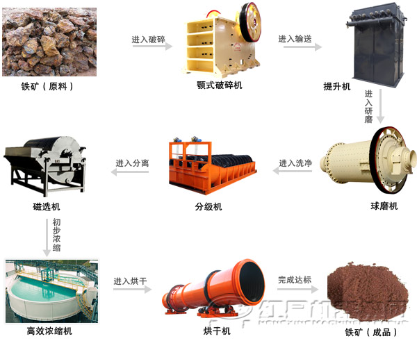 褐鐵礦選礦設(shè)備 褐鐵礦選礦設(shè)備