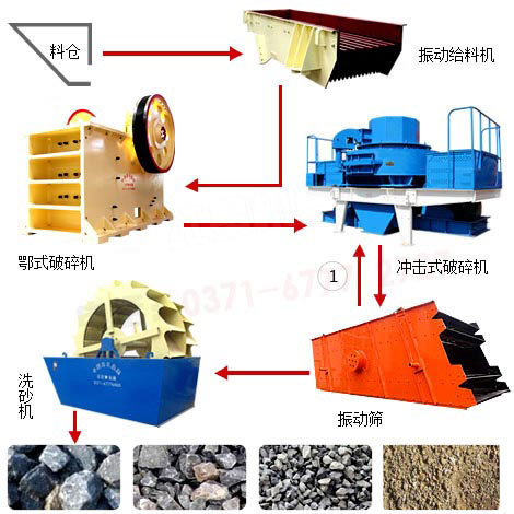單個(gè)高鐵專(zhuān)用砂石骨料生產(chǎn)設(shè)備 單個(gè)高鐵專(zhuān)用砂石骨料生產(chǎn)設(shè)備