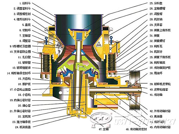 彈簧圓錐破碎機(jī)結(jié)構(gòu) 彈簧圓錐破碎機(jī)結(jié)構(gòu)