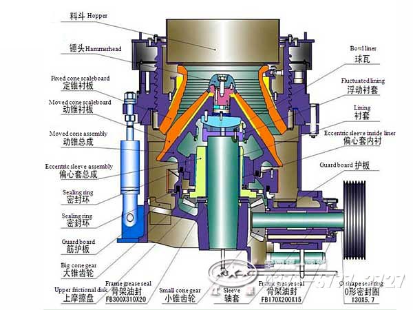 多缸圓錐破碎機(jī)結(jié)構(gòu) 多缸圓錐破碎機(jī)結(jié)構(gòu)