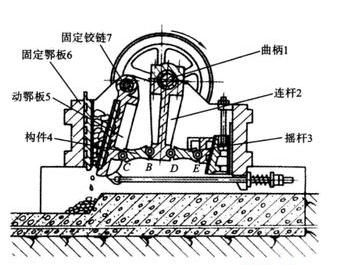 簡擺鄂式破碎機(jī) 簡擺鄂式破碎機(jī)