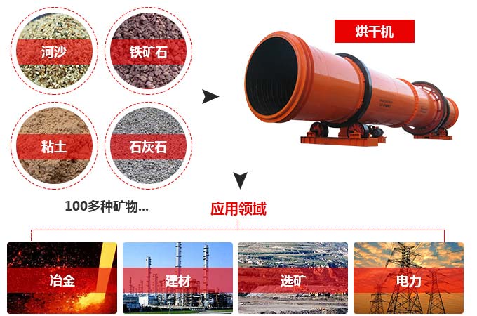 砂石烘干機(jī)應(yīng)用范圍 砂石烘干機(jī)應(yīng)用范圍