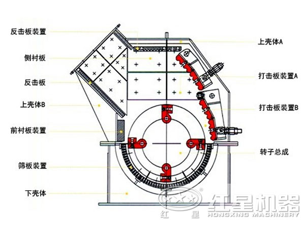礦山錘式破碎機(jī)內(nèi)部結(jié)構(gòu)圖 礦山錘式破碎機(jī)內(nèi)部結(jié)構(gòu)圖