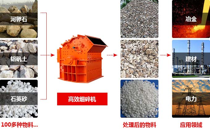 超細(xì)粉碎機(jī)應(yīng)用 超細(xì)粉碎機(jī)應(yīng)用