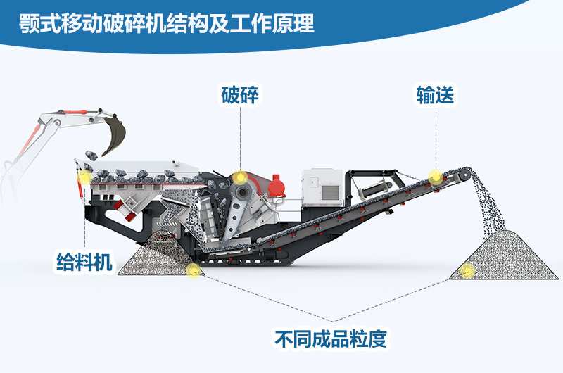 顎式移動破碎機(jī)工作原理 顎式移動破碎機(jī)工作原理