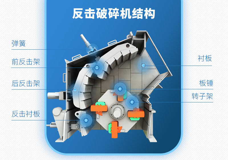 反擊破碎機(jī)內(nèi)部結(jié)構(gòu) 反擊破碎機(jī)內(nèi)部結(jié)構(gòu)