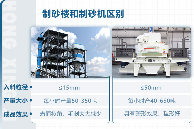 制砂樓和制砂機(jī)區(qū)別？從這些方面看