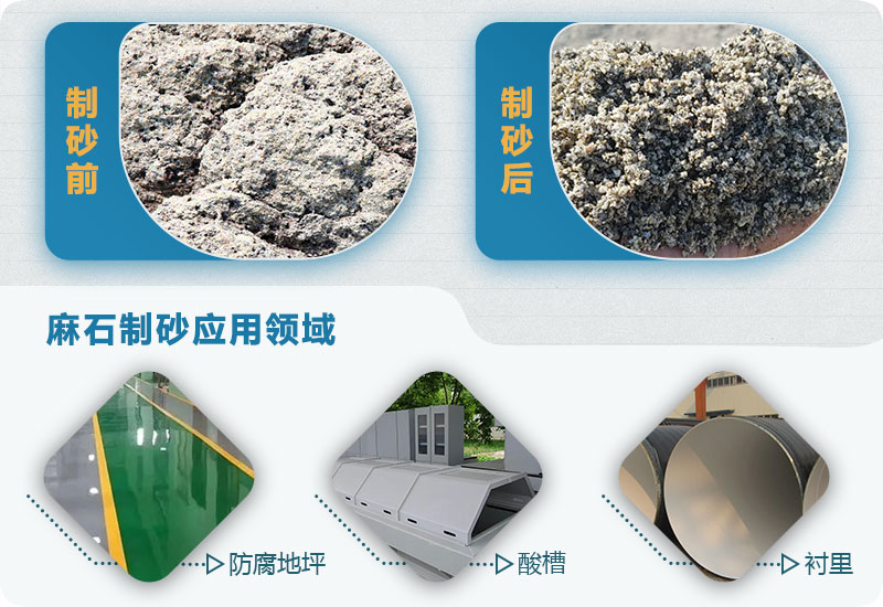 麻石制砂怎么樣？麻石制砂生產(chǎn)線視頻及工藝流程