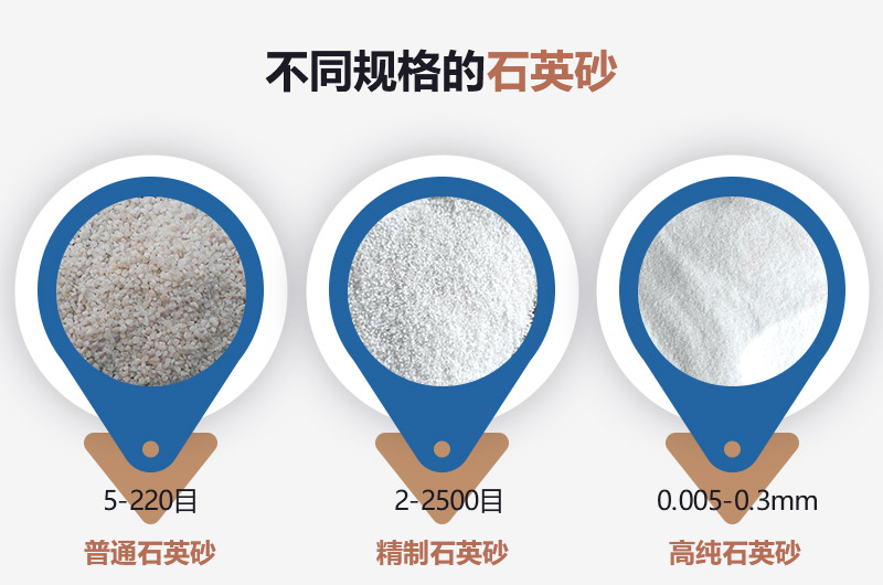 石英砂和河沙的區(qū)別_建一個石英砂廠需要多少錢？