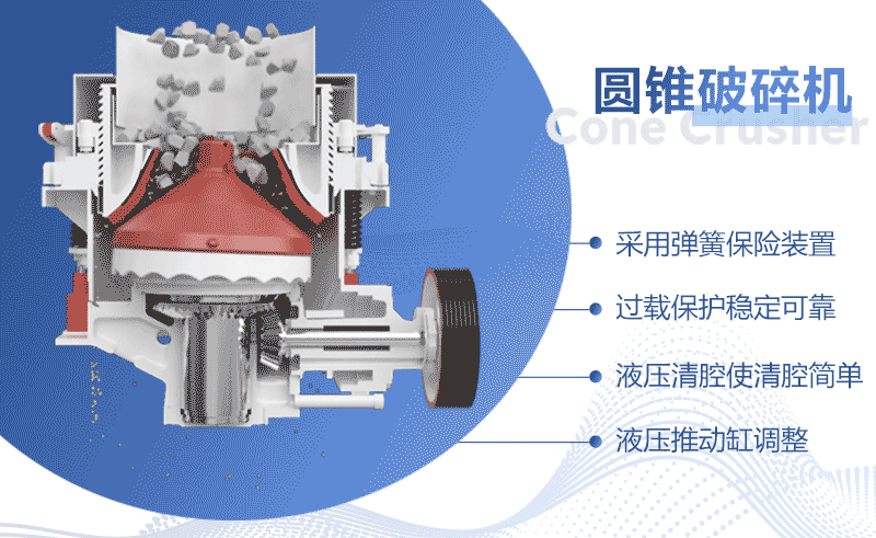 圓錐碎石機(jī)工作原理 圓錐碎石機(jī)工作原理