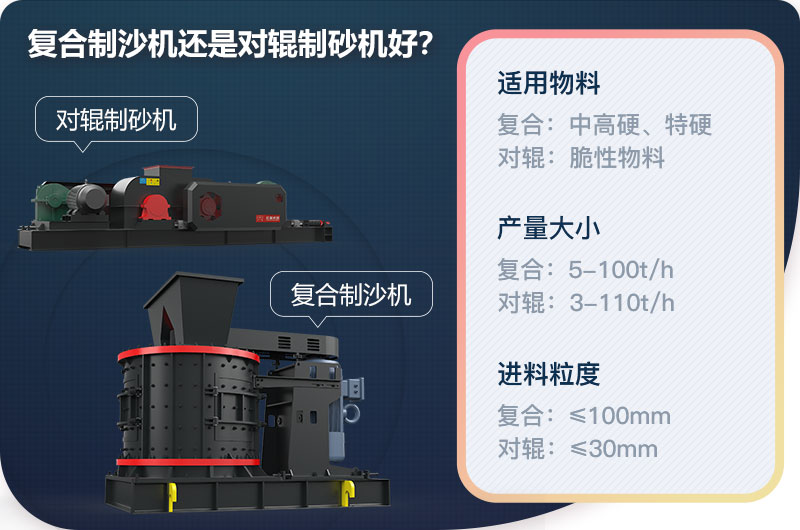 復(fù)合制沙機(jī)還是對輥制砂機(jī)好？