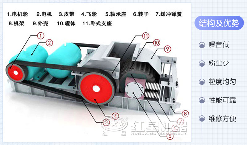 輥式粉碎機(jī)的結(jié)構(gòu)圖 輥式粉碎機(jī)的結(jié)構(gòu)圖