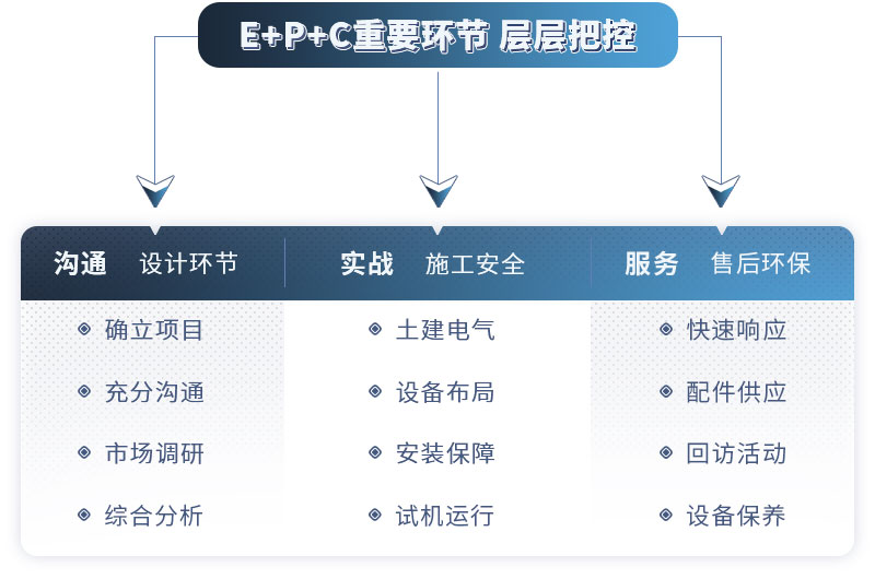 廠家售后服務(wù) 廠家售后服務(wù)