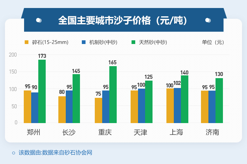 不同地區(qū)沙子價(jià)格 不同地區(qū)沙子價(jià)格