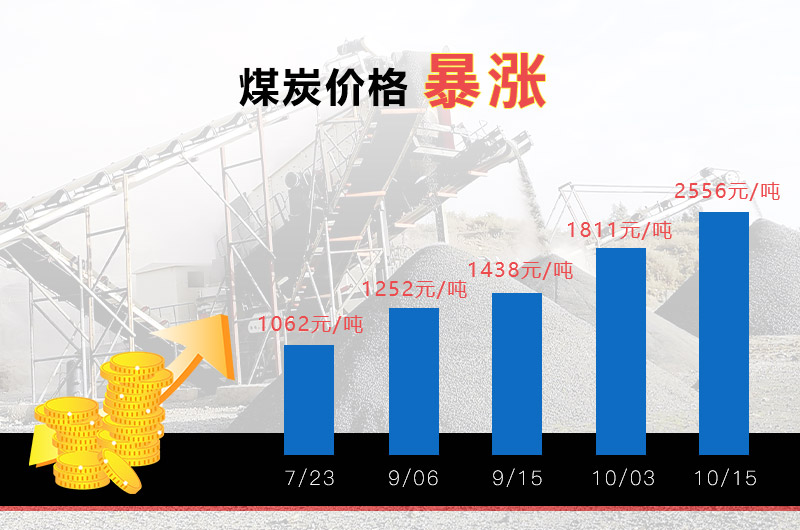 煤炭?jī)r(jià)格上漲 煤炭?jī)r(jià)格上漲