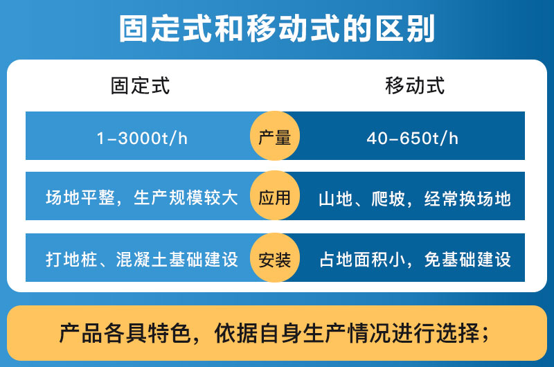破碎設(shè)備固定式和移動式的區(qū)別_哪個好？