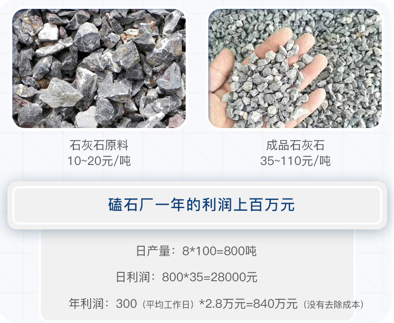 磕石廠的利潤 磕石廠的利潤