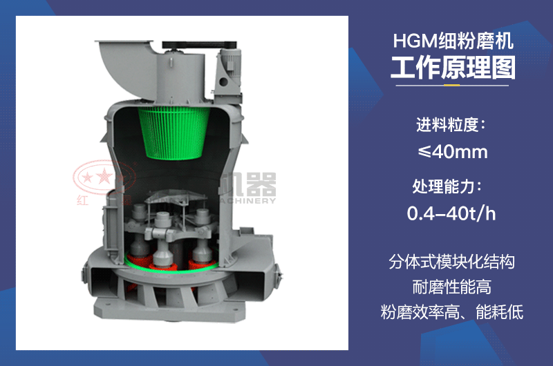 HGM細(xì)粉磨機(jī)工作原理圖 HGM細(xì)粉磨機(jī)工作原理圖