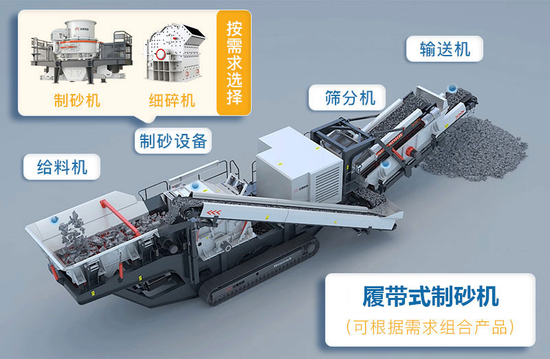 履帶式制砂機(jī)工作原理圖 履帶式制砂機(jī)工作原理圖
