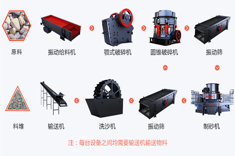 鵝卵石破碎生產(chǎn)線(xiàn)配置圖 鵝卵石破碎生產(chǎn)線(xiàn)配置圖