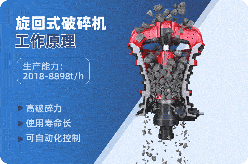 旋回式破碎機工作原理 旋回式破碎機工作原理