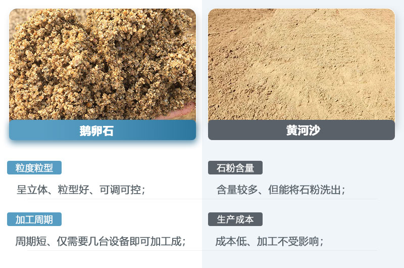 鵝卵石制的沙子和黃河沙一樣嗎？鵝卵石打成沙一噸成本多少？