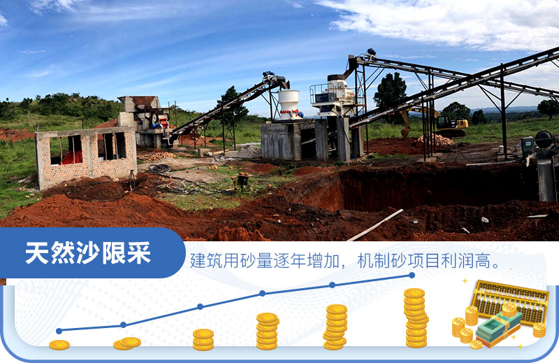 沙場利潤怎么算？是多少？一年一千萬？
