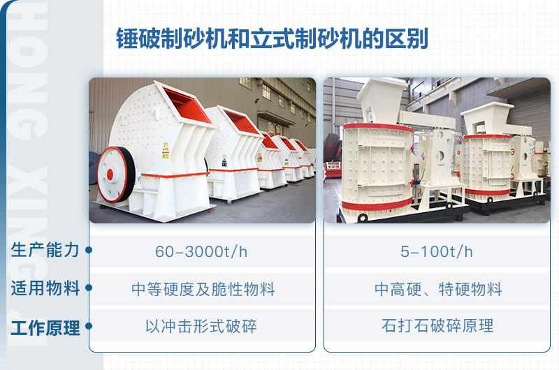立式制砂機和錘破制砂機哪個好？區(qū)別介紹