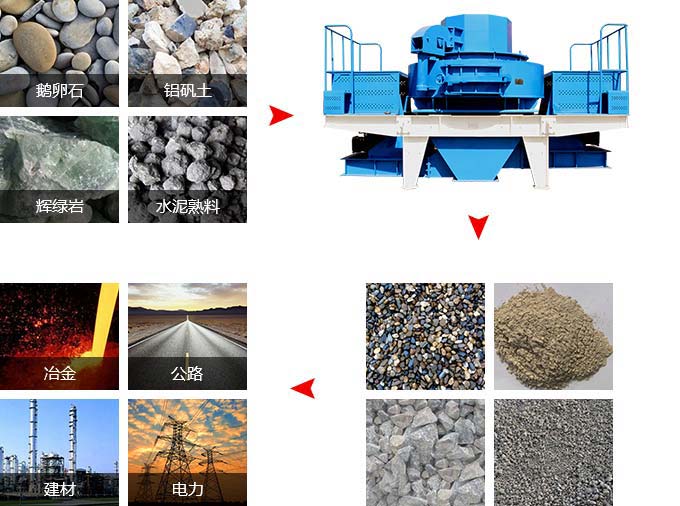 制砂機用途 制砂機用途